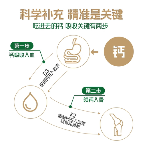 【自营】皇家橡树3000IU维生素d3k2成人备孕活性维他命胶囊60粒 - 图1