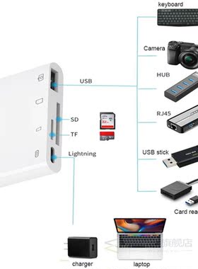 3 in 1 Card Reader Adapter For iPad Pro Mac Android Type-C O