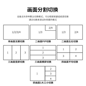 优霆KVMHDMI无缝切换器4进1出分屏四画面滑屏器鼠标键盘穿越RS232