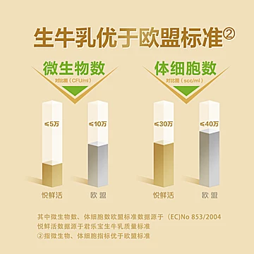 悦鲜活鲜牛奶【10瓶】A2260*5+260*5瓶[3元优惠券]-寻折猪