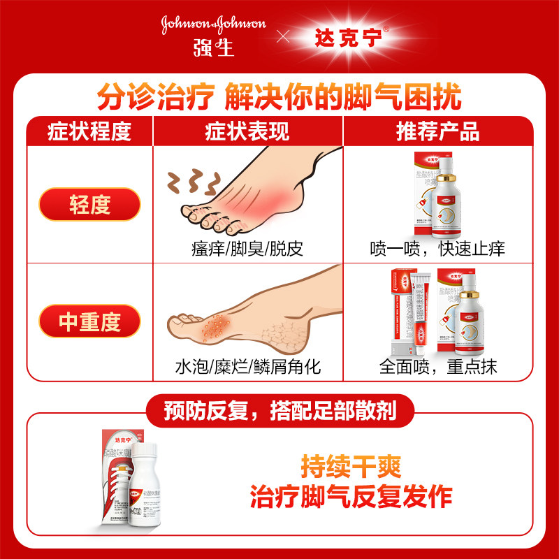 达克宁癣症