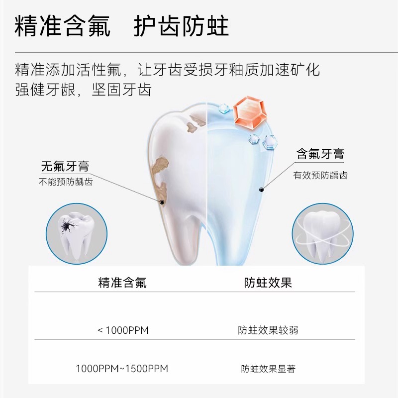 哈恩双重酵素洁白牙膏含氟防蛀改善牙渍男士专用正品嗯哈ottohahn - 图2