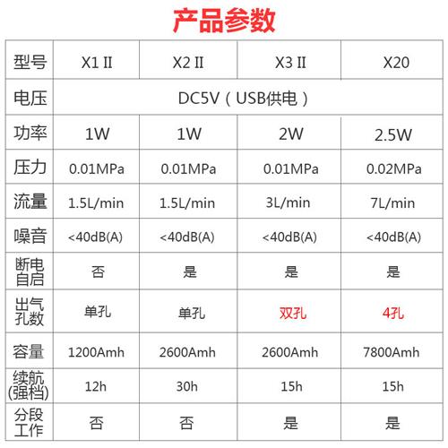 鱼缸超静音氧气泵交直流两用充电增氧泵养鱼钓鱼便携式小型增氧机 - 图2