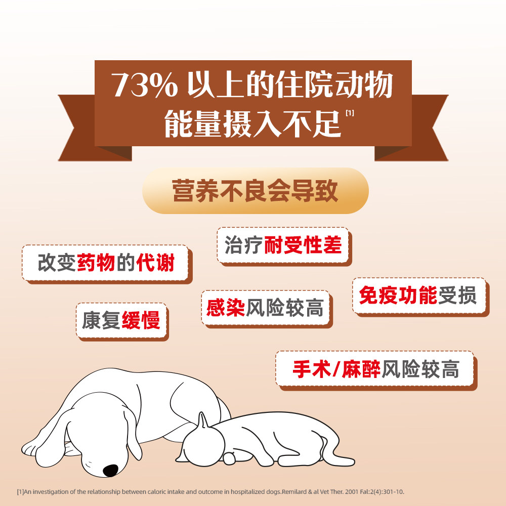 Royal Canin Cat Recovery Prescription Can