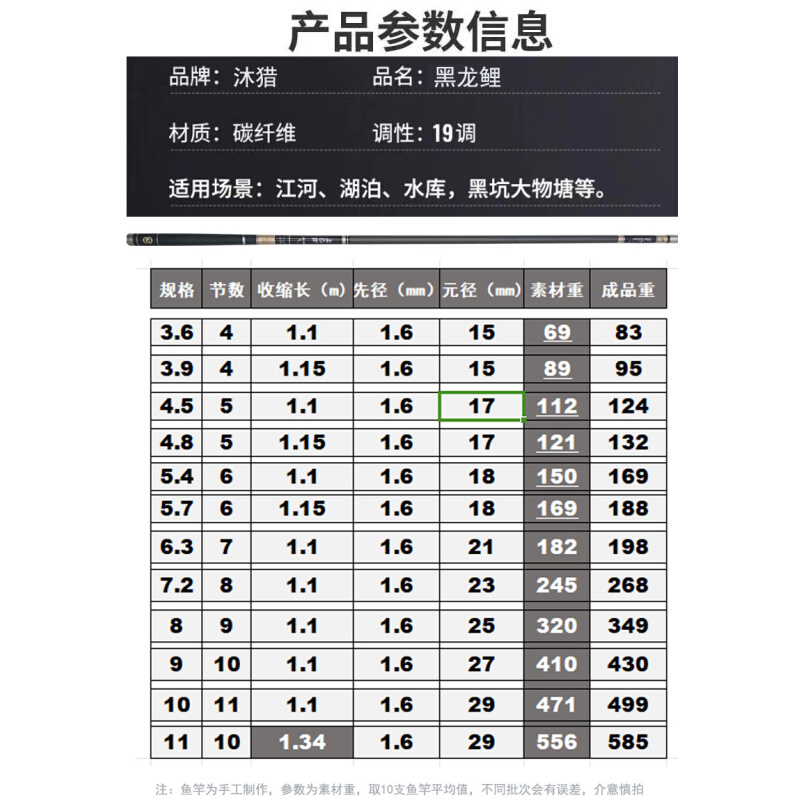 钓鱼竿3.9 5.4 6.3 7.2米超轻超硬19调6h黑坑水库大物杆长节鲤杆 - 图3