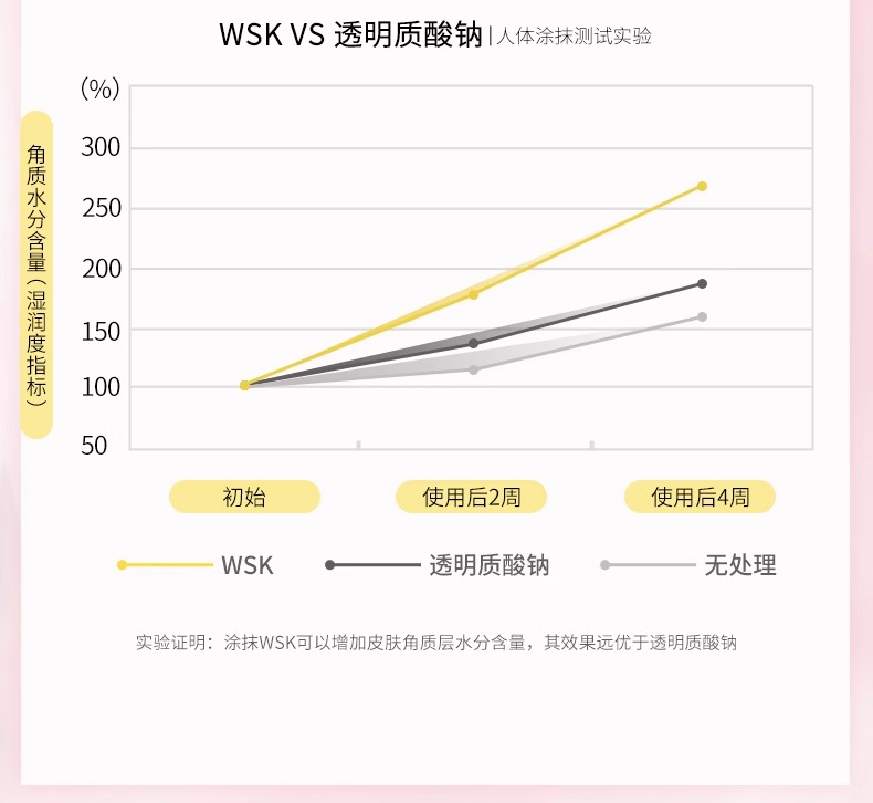 水漾沁透泡沫洁面乳温和水润深层清洁控油男女学生推荐宝藏洗面奶