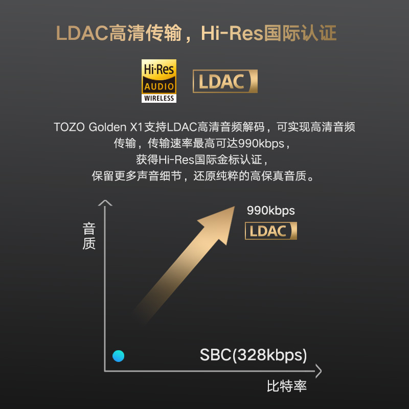 TOZO Golden X1真无线蓝牙耳机入耳式主动降噪HIFI级圈铁金标认证-图1