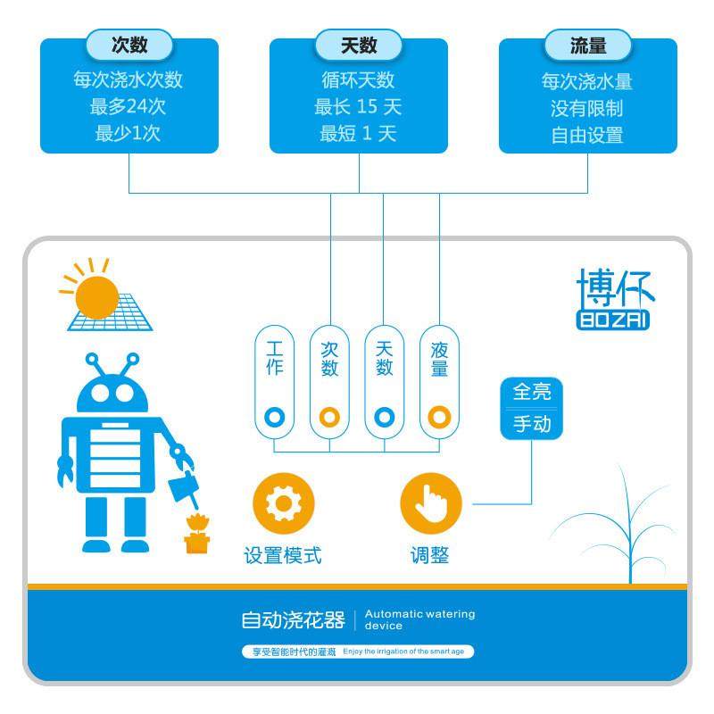新款太阳能浇水定时器浇花器套装智能浇水定时器园林灌溉工具,淘宝优惠券,粉丝福利购,淘宝优惠卷