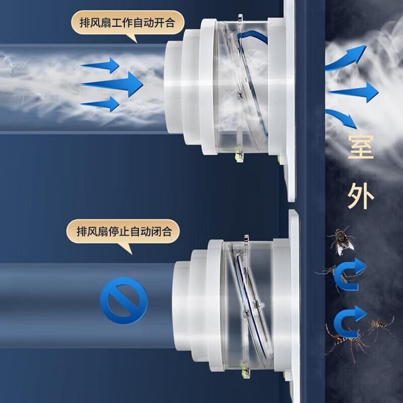 潜水艇卫生间止逆阀排气道管浴霸换气扇75管通用双页止回阀AS100 - 图0