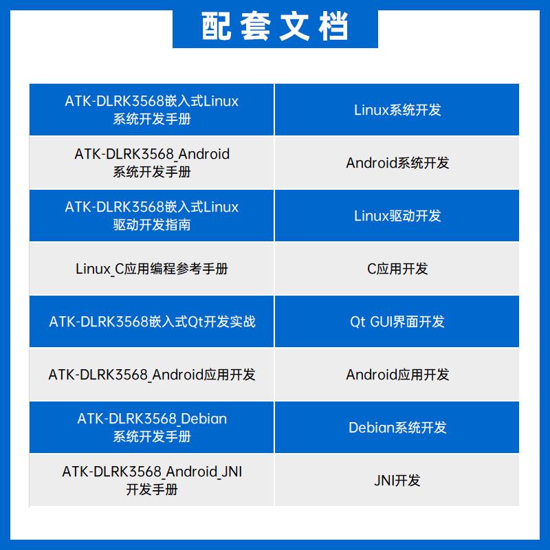 正点原子RK3568开发板瑞芯微Linux嵌入式ARM核心板人工智能控制AI - 图1