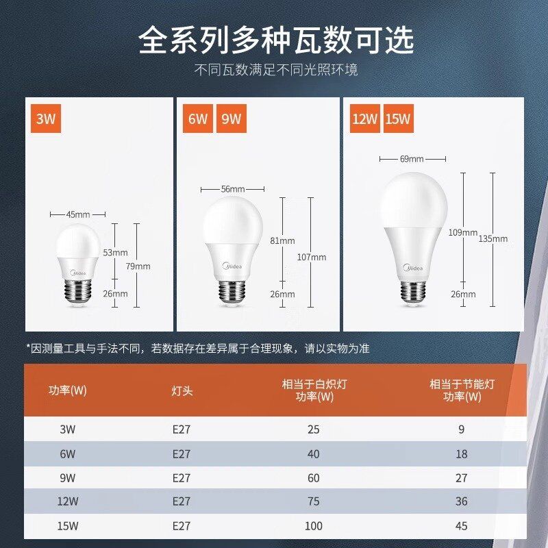 美的led灯泡E27螺口节能护眼强光家用吊灯电灯超亮螺旋口照明灯