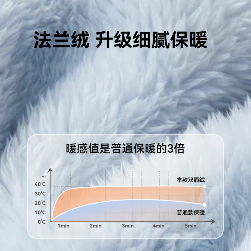 【 烈儿超级年货节】猫人儿童秋冬法兰绒防风保暖厚暖衣家居服