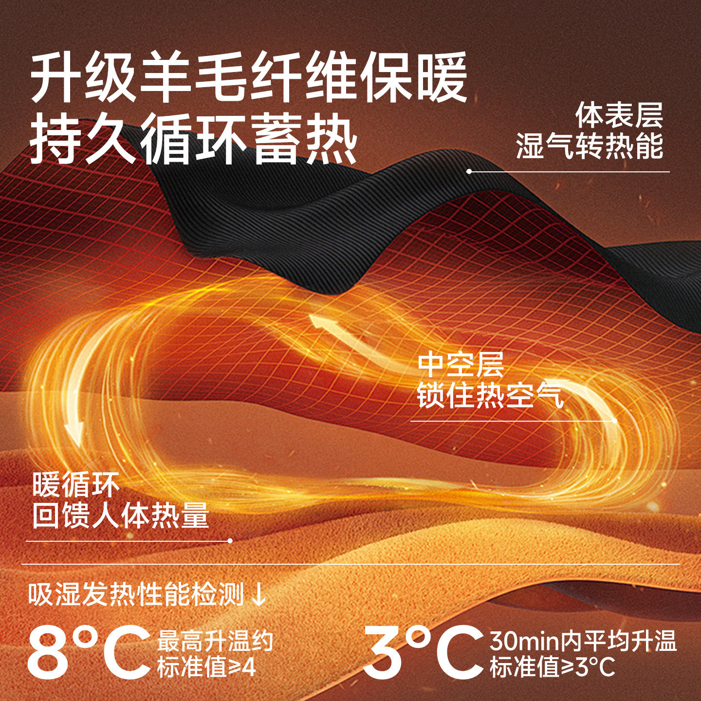 猫人新款羊绒蚕丝保暖内衣套装男士秋衣秋裤打底衫女秋冬加厚护膝,淘宝优惠券,粉丝福利购,淘宝优惠卷