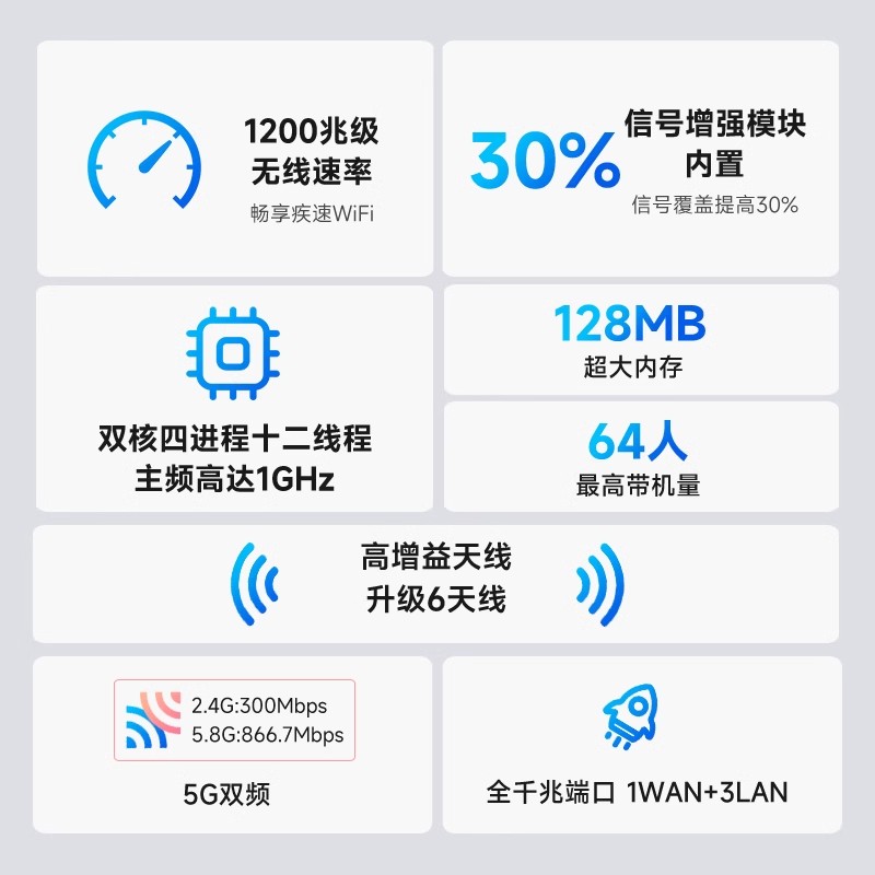 路由器千兆5G双频家用全屋无线wifi大功率高速学生宿舍寝室全网通wf电信移动宽带千兆端口穿墙王wifi信号扩大 - 图0