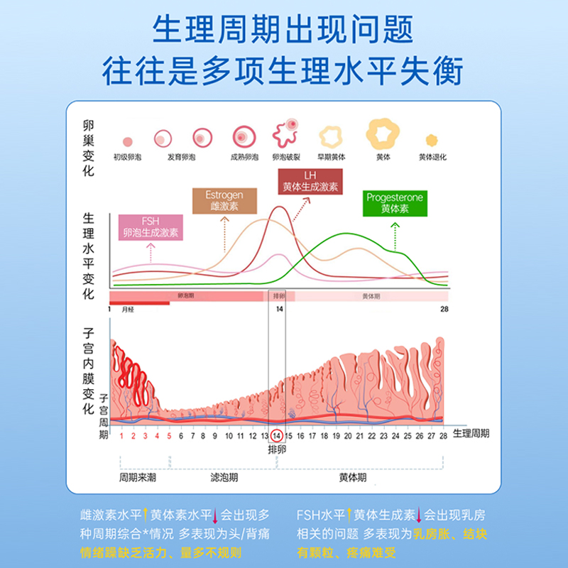 【自营】Stada圣洁莓补充黄体酮大豆异黄酮官方旗舰店正品好调理 - 图0