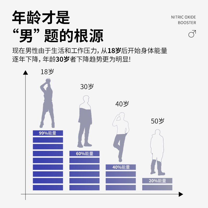 氧气能量五合一精氨酸瓜氨酸复合胶囊男性男士备孕健身提升精力 - 图1