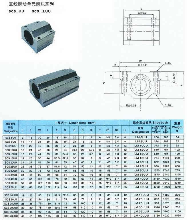 箱式滑块 16 SC16UU SCS16UU 镀铬光轴导轨用 内孔--16 - 图2