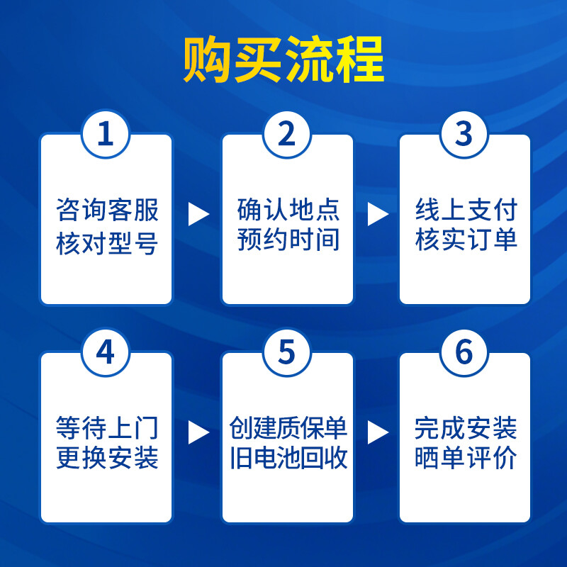 瓦尔塔蓄电池EFB-T7适配蒙迪欧翼虎锐界福克斯75A启停小汽车电瓶 - 图3