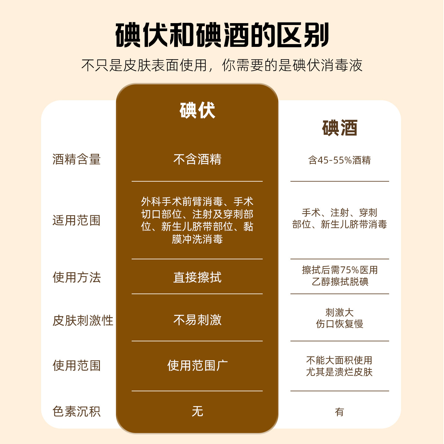 方训碘伏消毒液医用大瓶杀菌皮肤手术伤口宠物婴儿脐带处消毒正品,淘宝优惠券,粉丝福利购,淘宝优惠卷