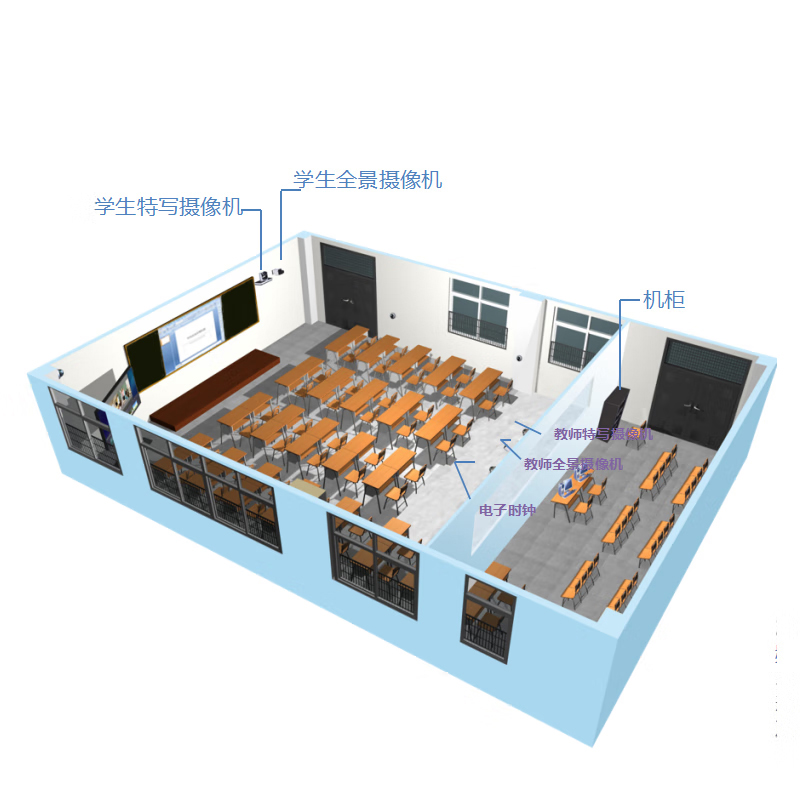 精品录播系统智慧教室在线课堂互动课堂课程视频录制多机位 - 图3
