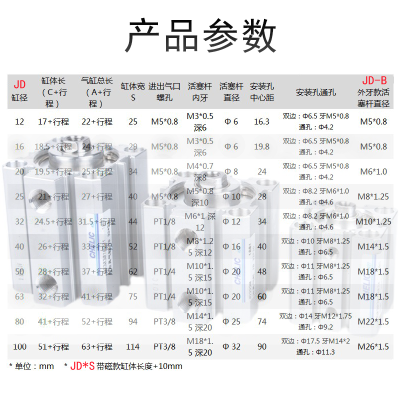 气立可治具气缸JD20/25/32/40/50/63/80/100*60*75*100-B-S-SD-SE,淘宝优惠券,粉丝福利购,淘宝优惠卷