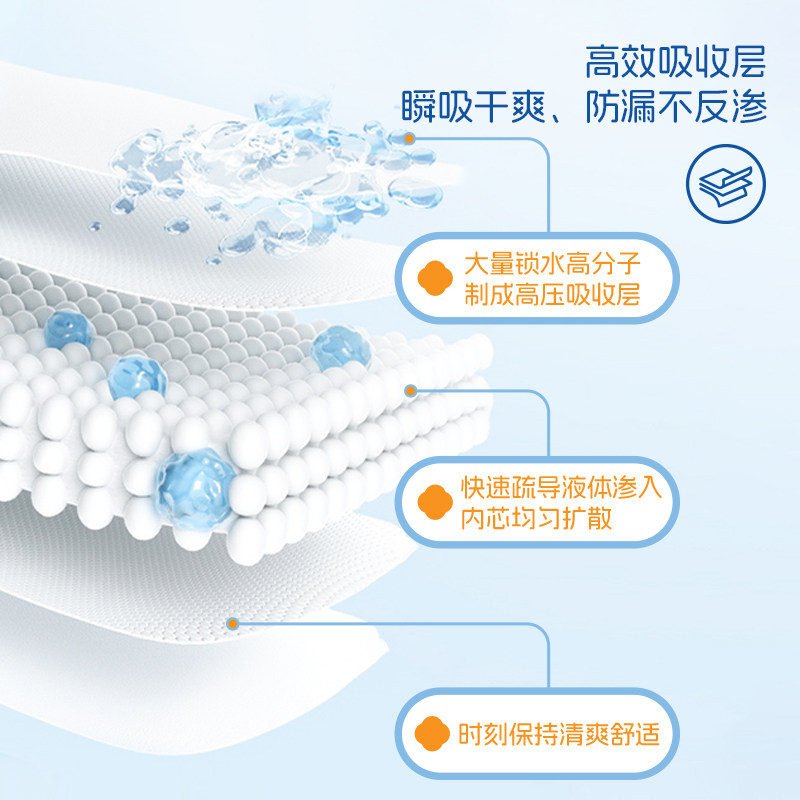 克安舒医用护理垫 医用替卫生巾姨妈巾 药房同款医疗器械纯棉透气