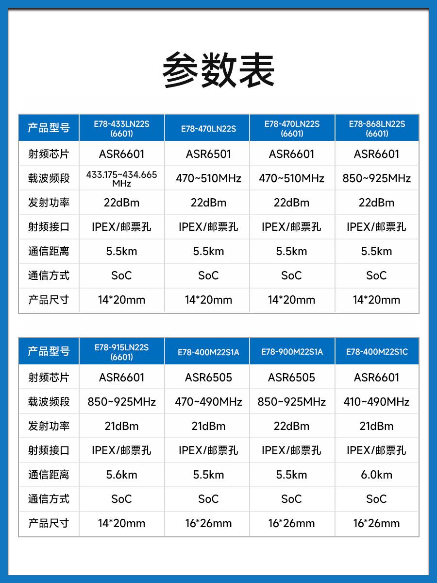 LoRaWAN无线射频透传模块ASR6505/6601TXCO温补晶振433/915MHz - 图2