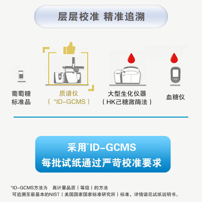 罗氏血糖仪家用智航型卓越升级款免调码测血糖测试仪带蓝牙正品