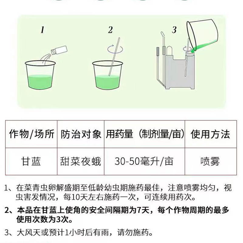 杀虫剂高氯甲维盐果树蔬菜花卉食心虫卷叶螟菜青虫钻心虫专用农药 - 图1