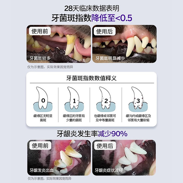 Petsmile pet toothpaste imported from the United States