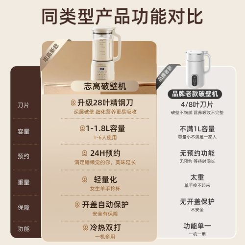 志高破壁机家用全自动一体小型豆浆机新款轻音榨汁机快速打浆机 - 图0