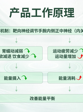舒乐定体重管理手环无创靶向调控