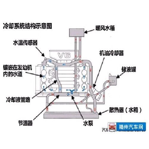 东风小康K01K02K06K07V27C37二代K17水温节温器 水温调节器专用 - 图2