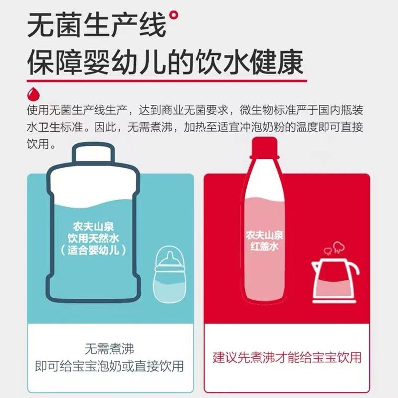 农夫山泉婴幼儿天然饮用水1L*12瓶整箱低钠淡矿宝宝冲奶粉母婴水