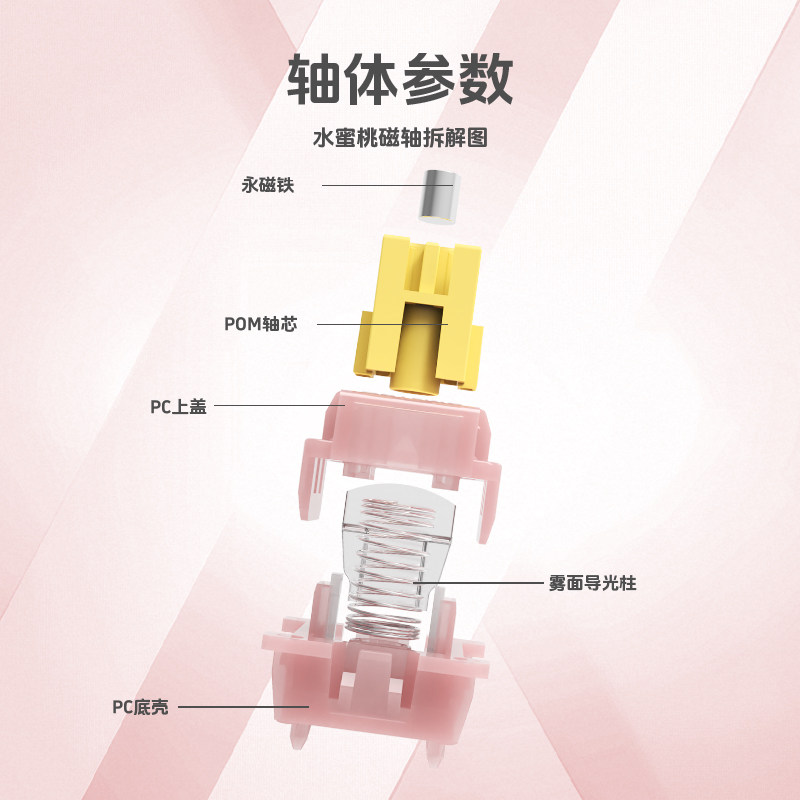 火矛水蜜桃磁轴键盘轴体轻音静谧轴体键盘开关wooting ev63轴体,淘宝优惠券,粉丝福利购,淘宝优惠卷