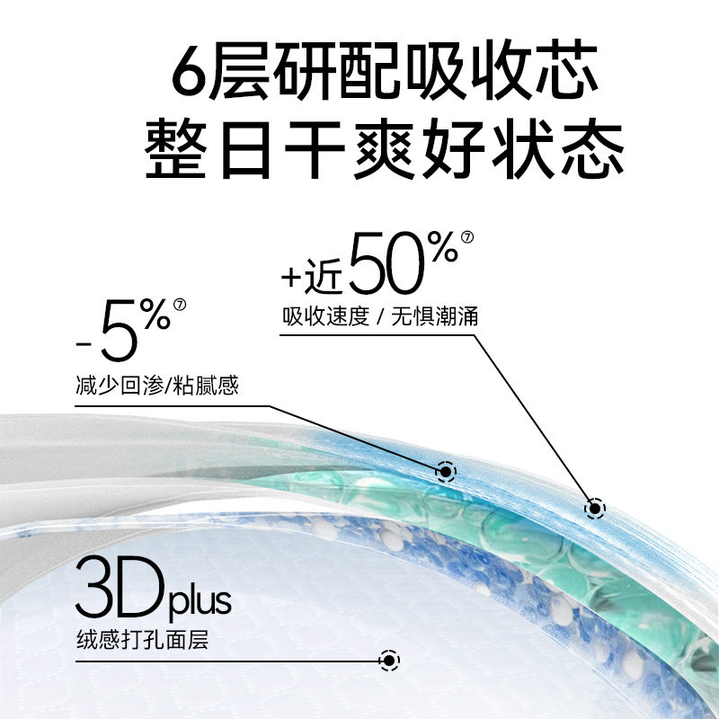 自由点益生菌卫生巾日夜用组合女姨妈巾超薄整箱送行李箱官方正品,淘宝优惠券,粉丝福利购,淘宝优惠卷