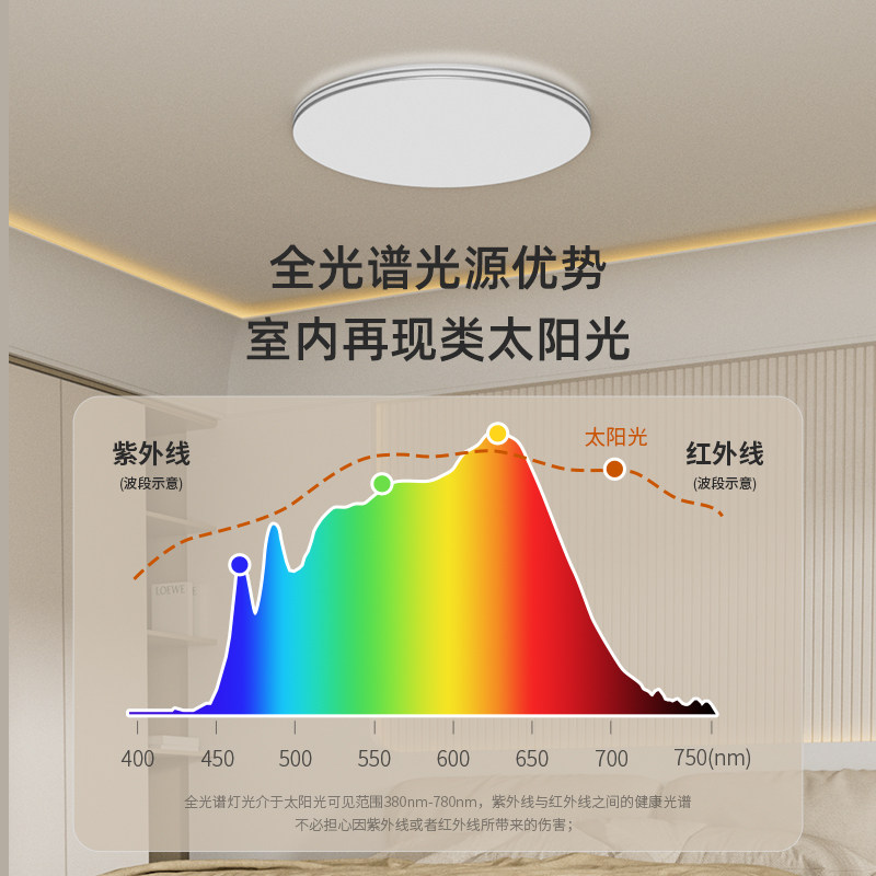 欧司朗客厅吸顶灯大厅主灯全光谱护眼简约银边房间卧室灯全屋灯具_虎窝淘