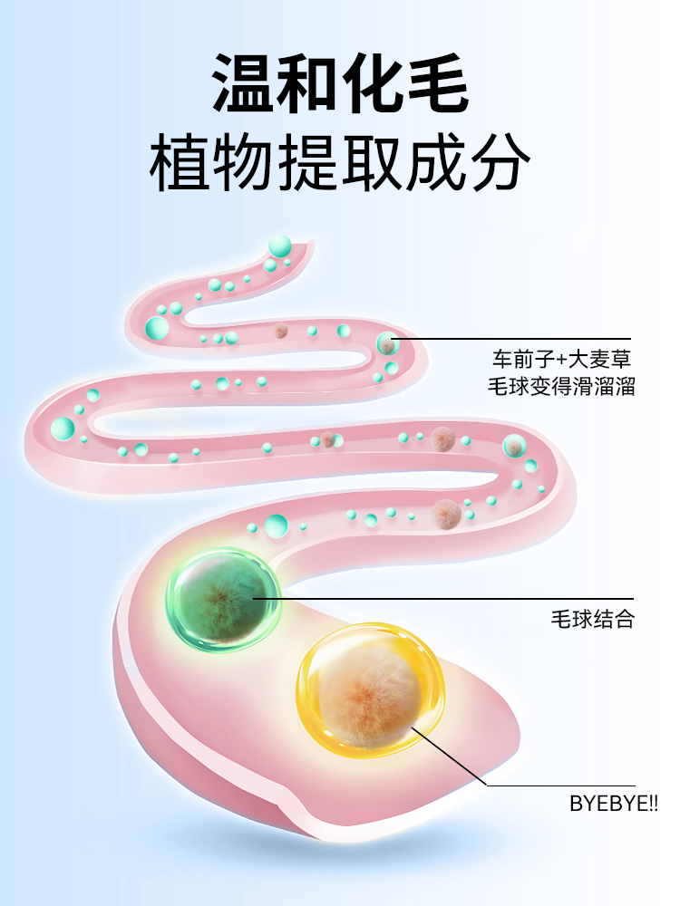 兽护神猫草片化毛球片猫咪去毛球狗狗通用消化吐毛排毛宠物化毛膏