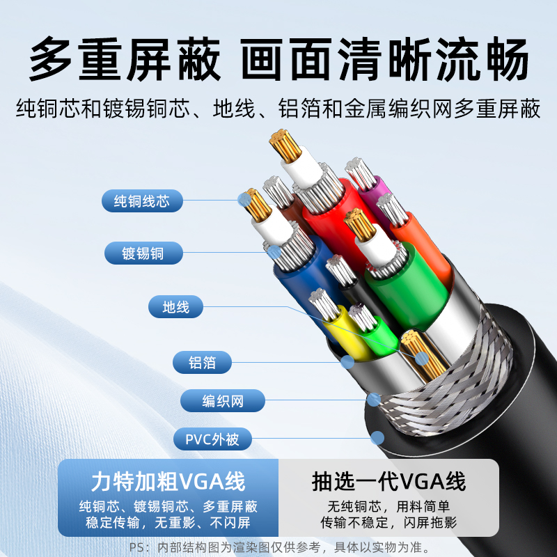 ZTEK力特vga线电脑显示器连接线台式主机高清延长数据传输转视频 - 图1