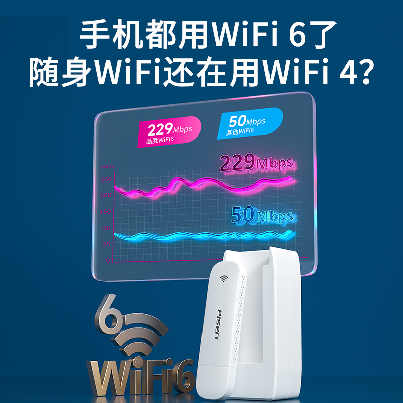 品胜随身wifi无线移动wifi无线网络4G无限速wilf纯流量无线网卡车载学生宿舍租房插卡路由器家用便携式 - 图3