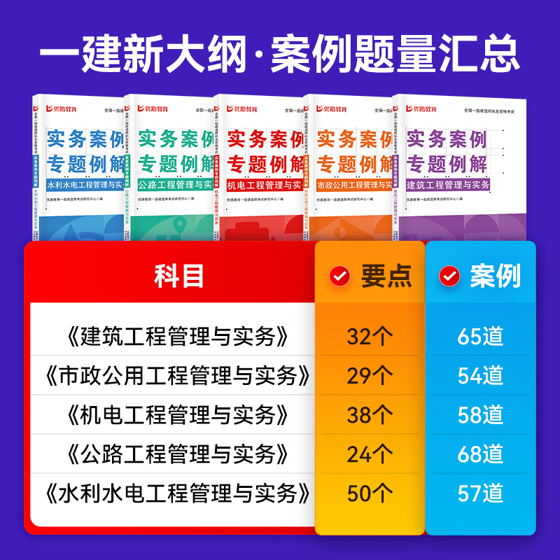 优路教育备考2024年一级建造师实务案例专题例解一建教材案例突破赠网课建筑机电市政公路水利自选 - 图2