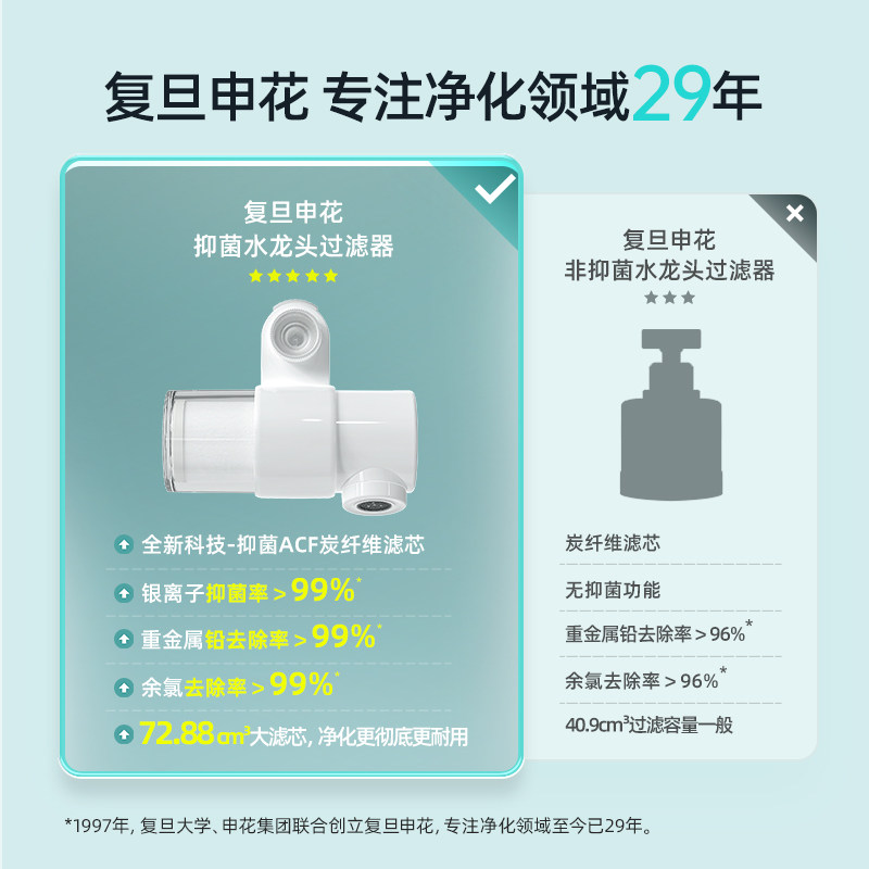 复旦申花水叮当抑菌水龙头过滤器卫生间洗脸净水器自来水净化洗漱