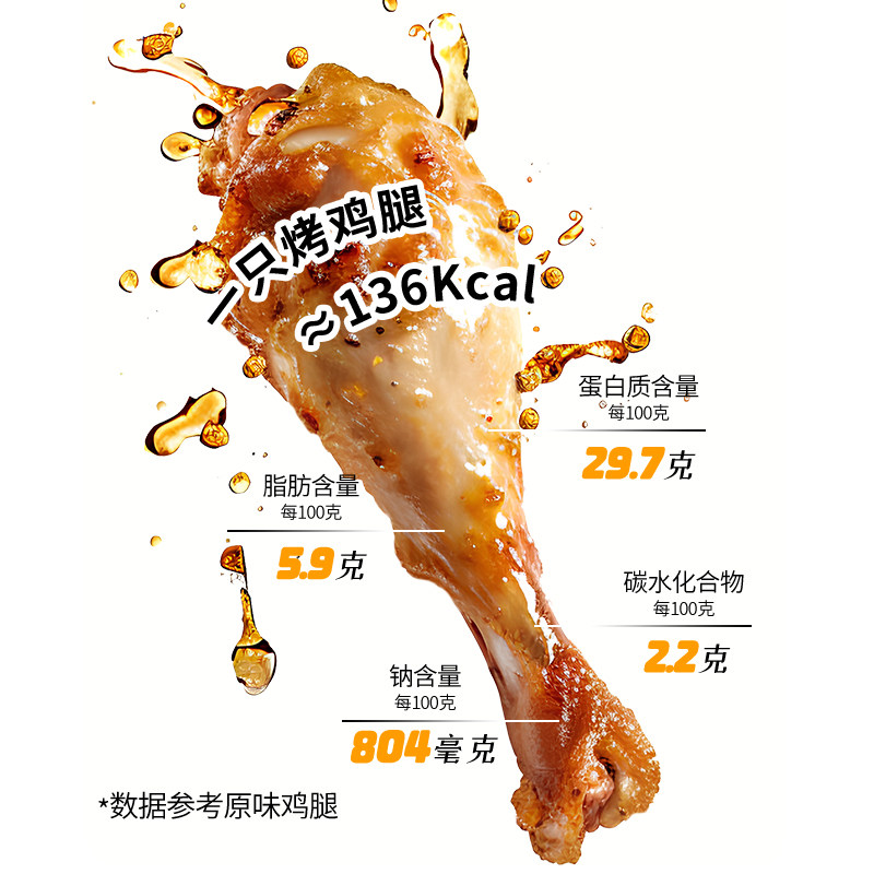 丫冠去皮烤鸡腿开袋即食健身代餐高蛋白零食速食鸡腿解馋