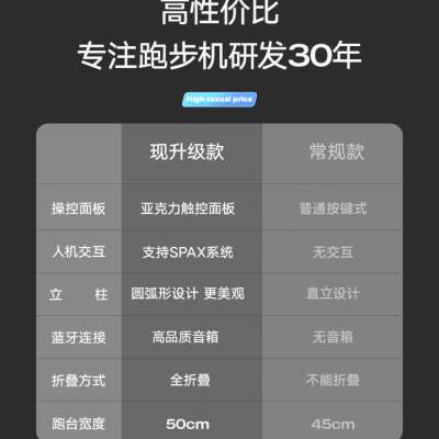 凯莱诗曼P7跑步机家用款小型超静音折叠款家庭式健身房器材YL0101-图1