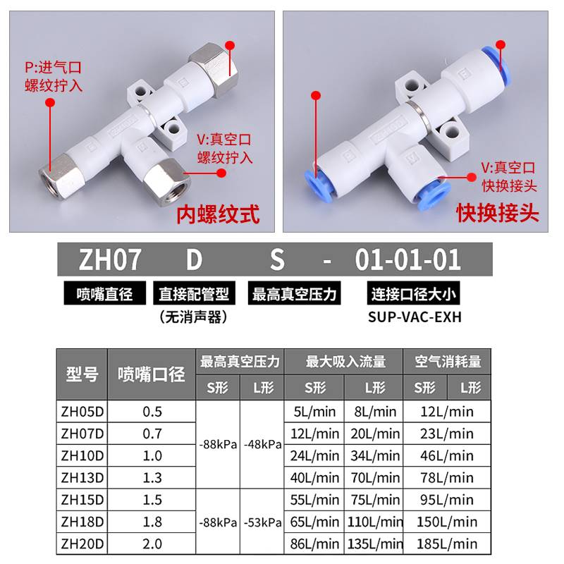 新款ZH05DS07DL10管式13负压15/18/20真空发生器06-08-10-12-16-0 - 图0