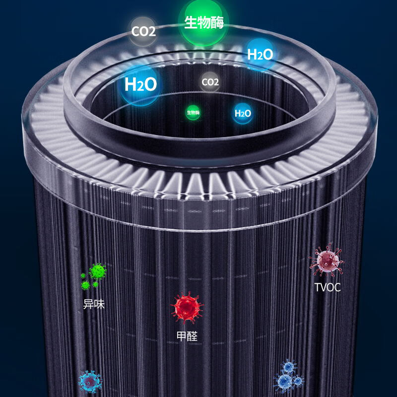 车侦探汽车usb车载空气净化器办公室桌面负离子消除异味甲醛一体 - 图3