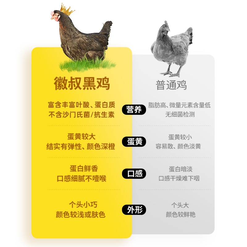 徽叔可生食新鲜生鸡蛋正宗始祖黑鸡无菌无沙门氏菌谷物土鸡蛋礼盒