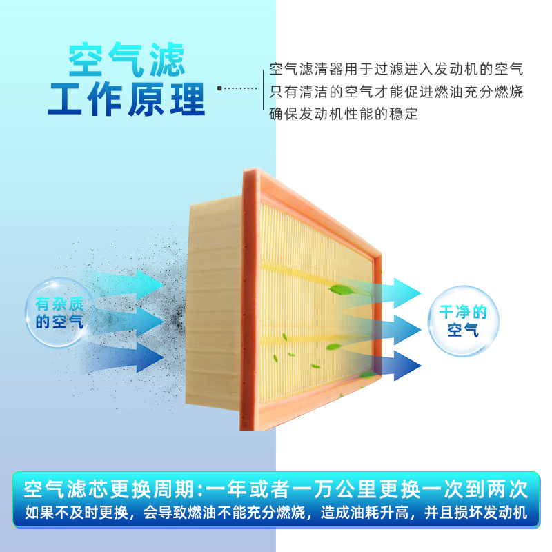 适配哈弗H2 H2S H3 H4 H5 H6 H7 H8 H9 M6空滤博世空气滤芯格清器 - 图2