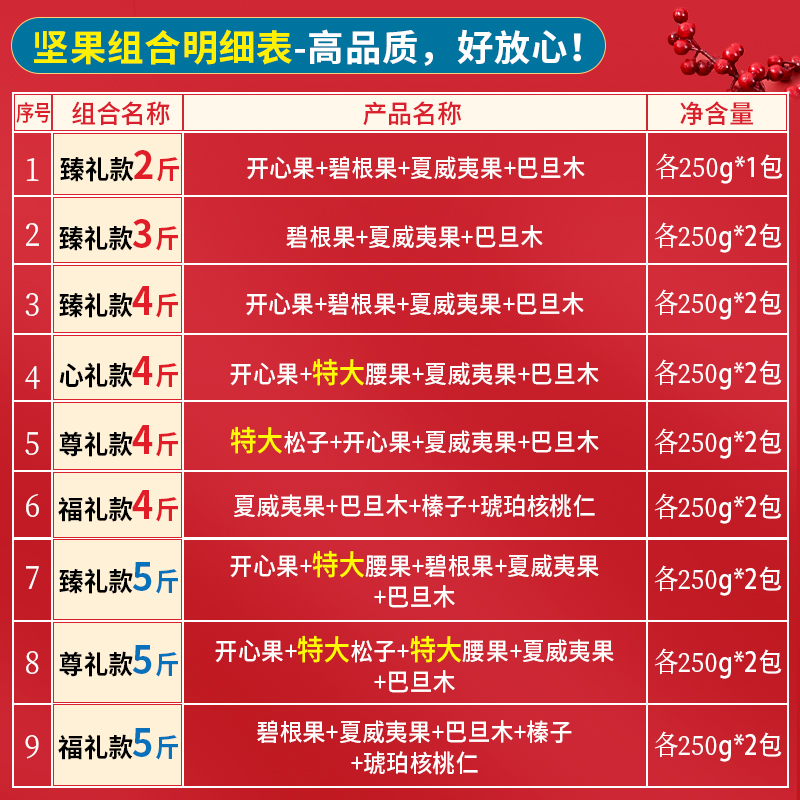 坚果组合整箱10斤干果零食散装称斤大礼包非礼盒夏威夷果年货 - 图0