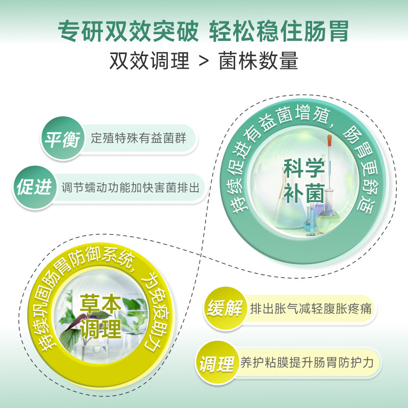  Nutrileya保健品海外益生菌